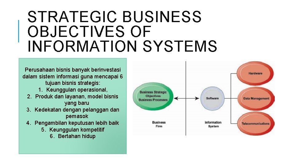 STRATEGIC BUSINESS OBJECTIVES OF INFORMATION SYSTEMS Perusahaan bisnis banyak berinvestasi dalam sistem informasi guna