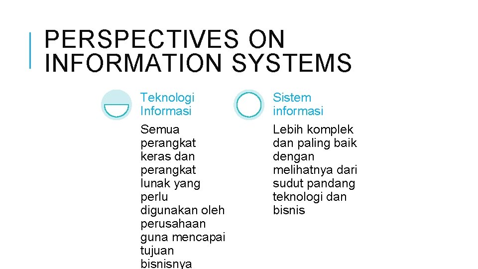 PERSPECTIVES ON INFORMATION SYSTEMS Teknologi Informasi Semua perangkat keras dan perangkat lunak yang perlu