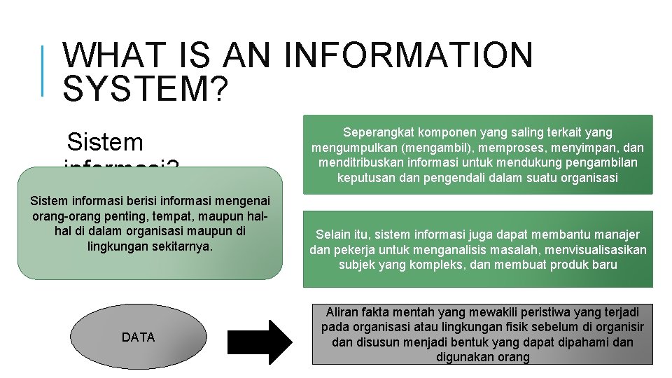 WHAT IS AN INFORMATION SYSTEM? Sistem informasi berisi informasi mengenai orang-orang penting, tempat, maupun