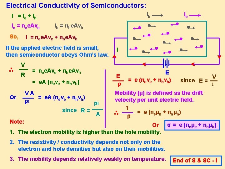 Electrical Conductivity of Semiconductors: Ih I = I e + Ih Ie = nee.