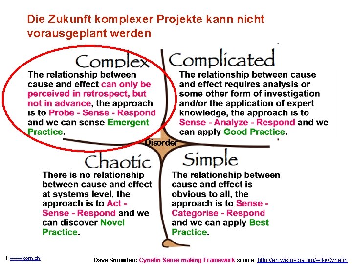 Die Zukunft komplexer Projekte kann nicht vorausgeplant werden © www. korn. ch Dave Snowden: