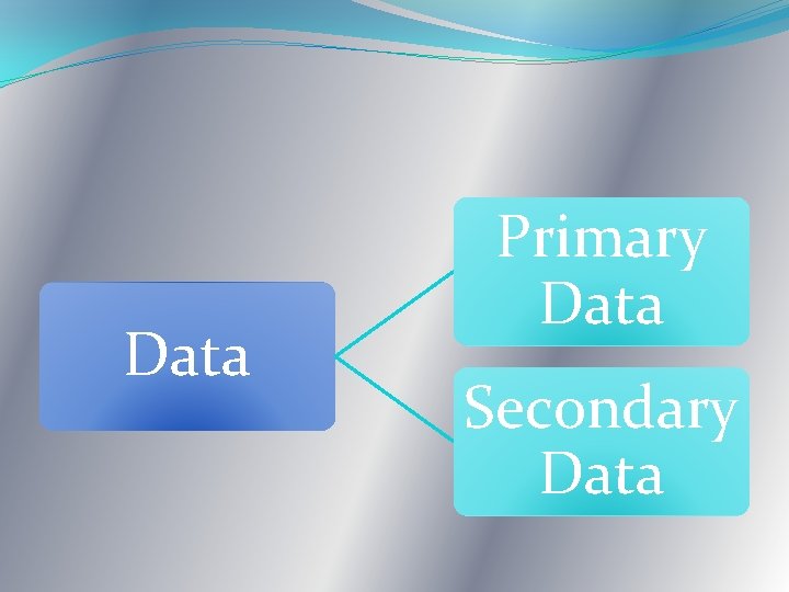 Data Primary Data Secondary Data 