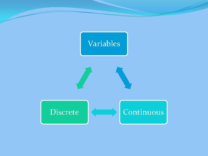 Variables Discrete Continuous 