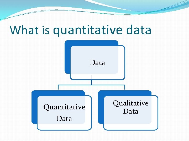 What is quantitative data Data Quantitative Data Qualitative Data 