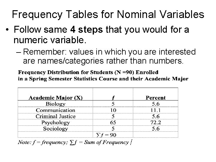 Frequency Tables for Nominal Variables • Follow same 4 steps that you would for