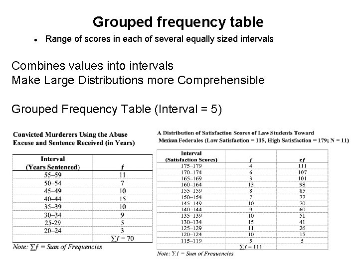 Grouped frequency table Range of scores in each of several equally sized intervals Combines