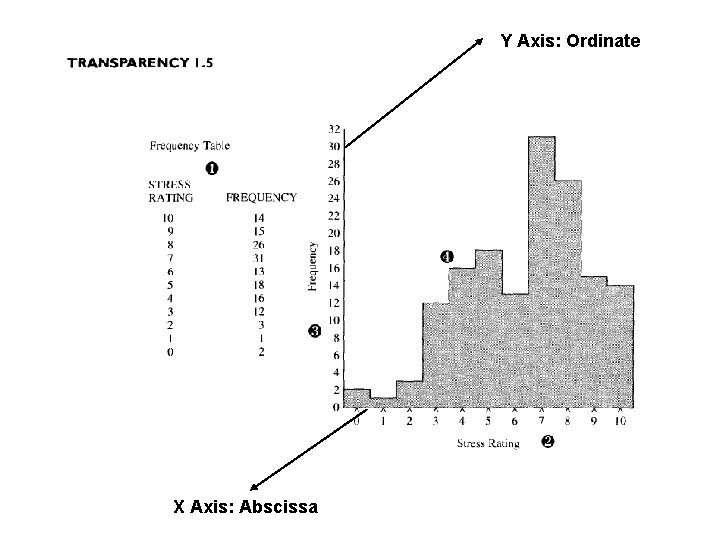 Y Axis: Ordinate X Axis: Abscissa 