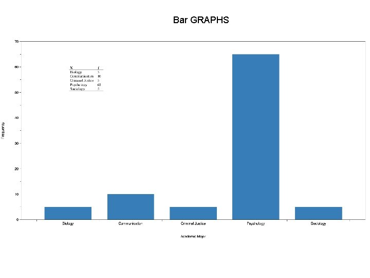 Bar GRAPHS 