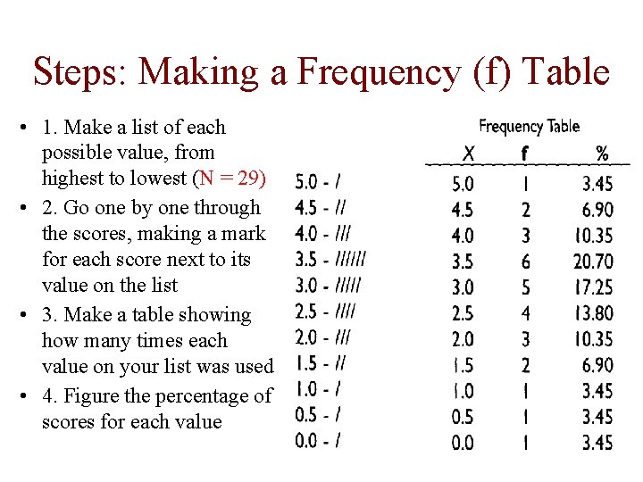 Steps: Making a Frequency (f) Table • 1. Make a list of each possible