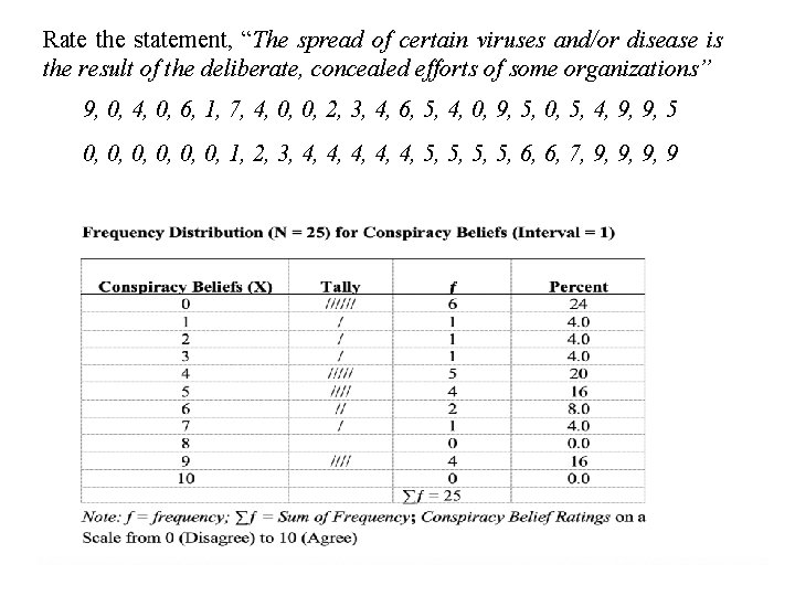 Rate the statement, “The spread of certain viruses and/or disease is the result of