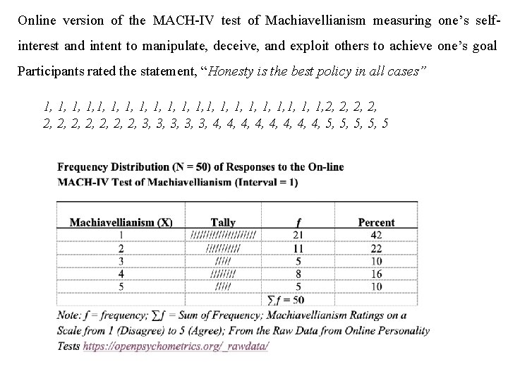 Online version of the MACH-IV test of Machiavellianism measuring one’s selfinterest and intent to