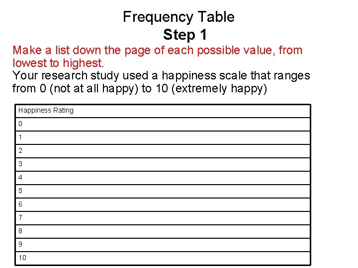 Frequency Table Step 1 Make a list down the page of each possible value,