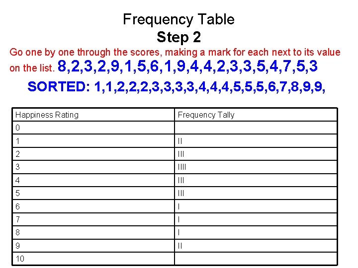 Frequency Table Step 2 Go one by one through the scores, making a mark