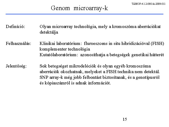 TÁMOP-4. 1. 2 -08/1/A-2009 -011 Genom microarray-k Definíció: Olyan microarray technológia, mely a kromoszóma