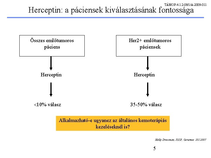 TÁMOP-4. 1. 2 -08/1/A-2009 -011 Herceptin: a páciensek kiválasztásának fontossága Összes emlőtumoros páciens Herceptin