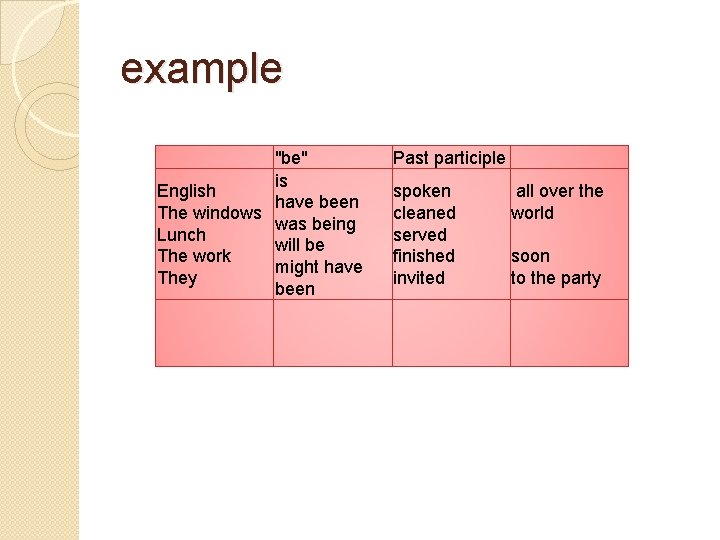 example "be" is English have been The windows was being Lunch will be The