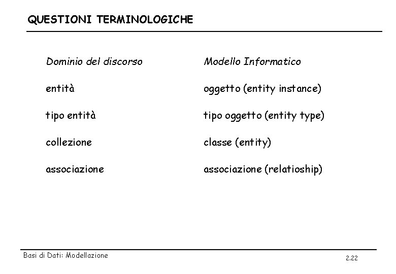 QUESTIONI TERMINOLOGICHE Dominio del discorso Modello Informatico entità oggetto (entity instance) tipo entità tipo