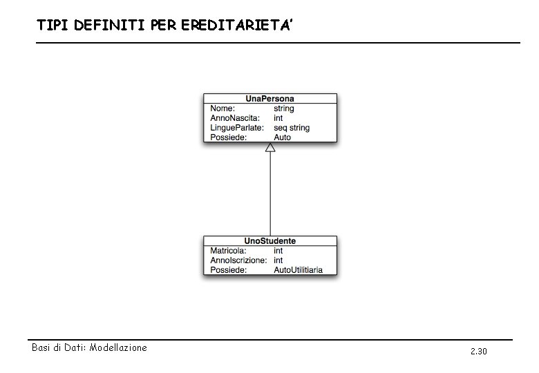 TIPI DEFINITI PER EREDITARIETA’ Basi di Dati: Modellazione 2. 30 