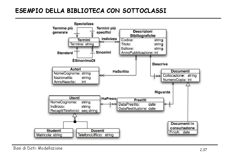 ESEMPIO DELLA BIBLIOTECA CON SOTTOCLASSI Basi di Dati: Modellazione 2. 37 