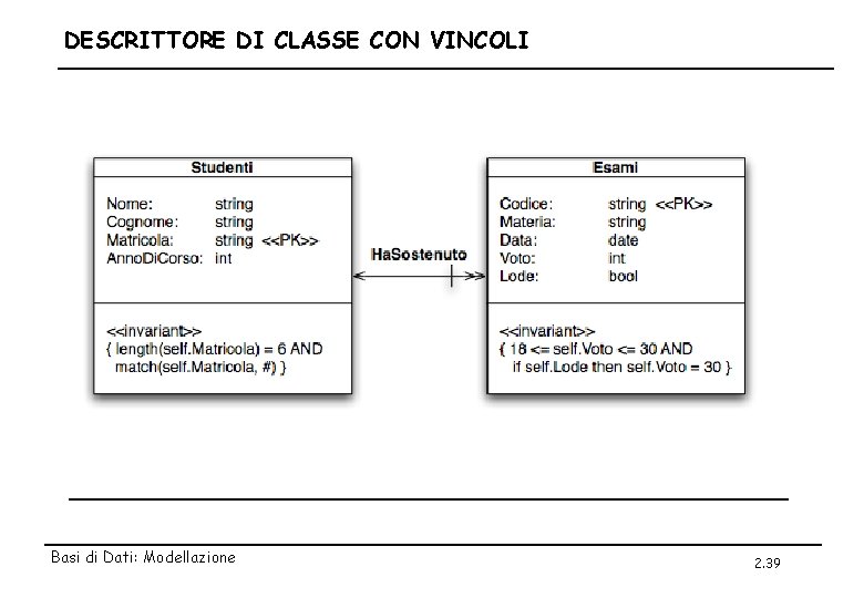 DESCRITTORE DI CLASSE CON VINCOLI Basi di Dati: Modellazione 2. 39 