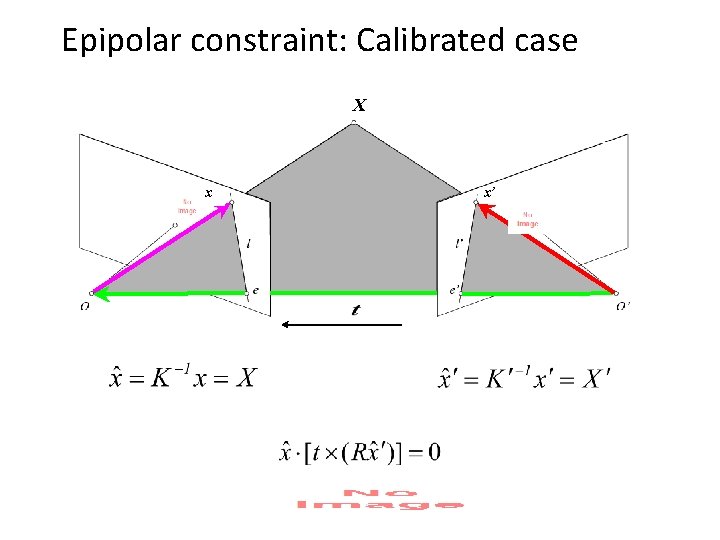 Outline Recap camera calibration Epipolar Geometry How to