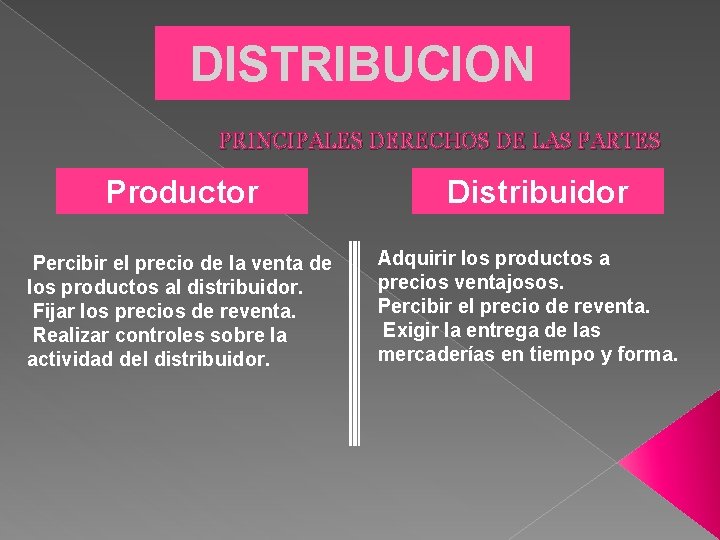 DISTRIBUCION PRINCIPALES DERECHOS DE LAS PARTES Productor Percibir el precio de la venta de