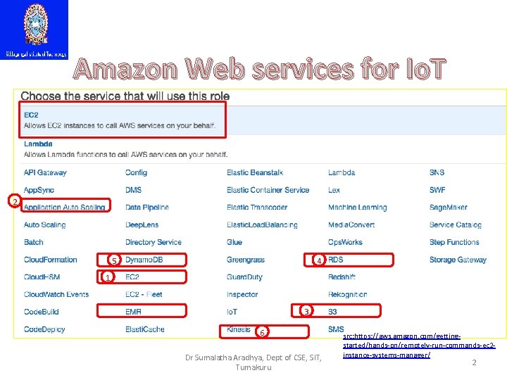 Amazon Web services for Io. T 2 5 4 1 3 6 Dr Sumalatha