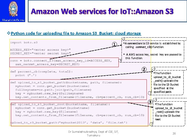 Amazon Web services for Io. T: : Amazon S 3 v. Python code for