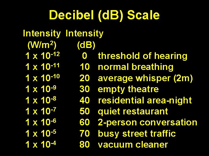 Decibel (d. B) Scale Intensity (W/m 2) (d. B) 1 x 10 -12 0