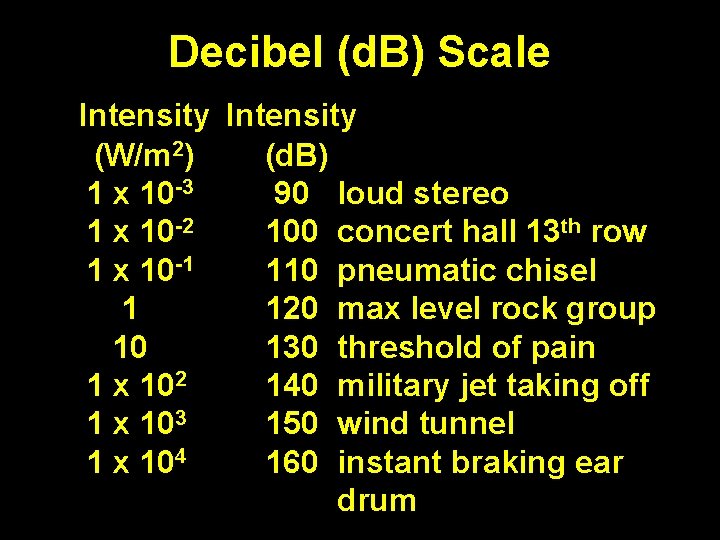 Decibel (d. B) Scale Intensity (W/m 2) (d. B) 1 x 10 -3 90