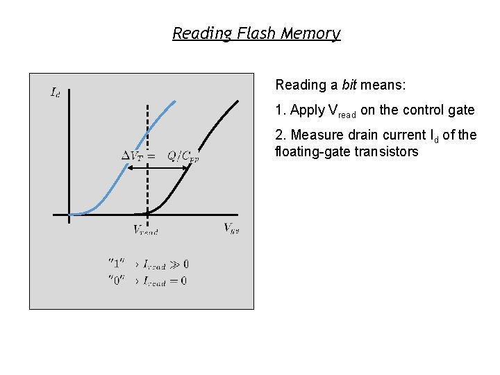 Reading Flash Memory Reading a bit means: 1. Apply Vread on the control gate