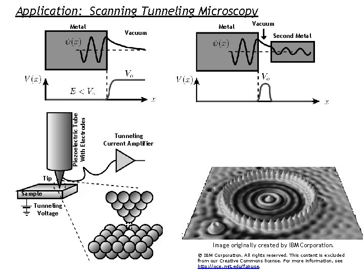 Application: Scanning Tunneling Microscopy Piezoelectric Tube With Electrodes Metal Vacuum Second Metal Tunneling Current