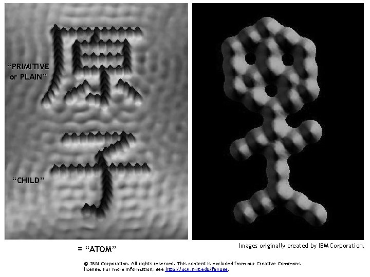 “PRIMITIVE or PLAIN” “CHILD” = “ATOM” Images originally created by IBM Corporation. © IBM