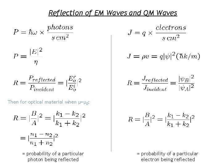 Reflection of EM Waves and QM Waves Then for optical material when μ=μ 0: