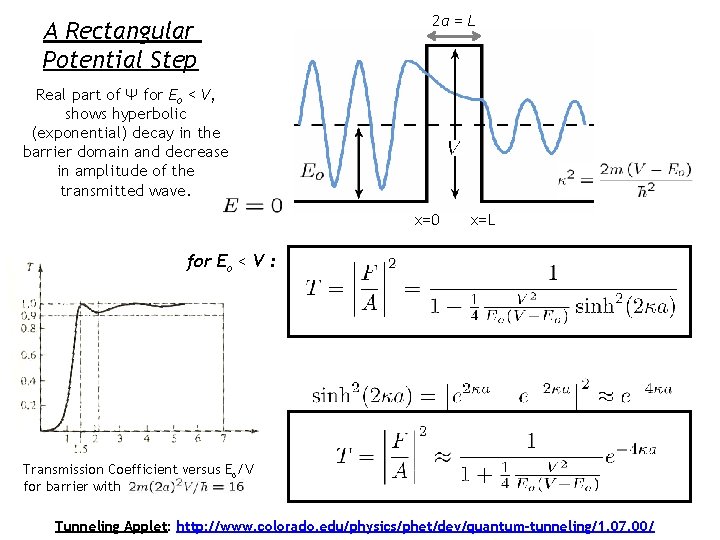 A Rectangular Potential Step 2 a = L Real part of Ψ for Eo