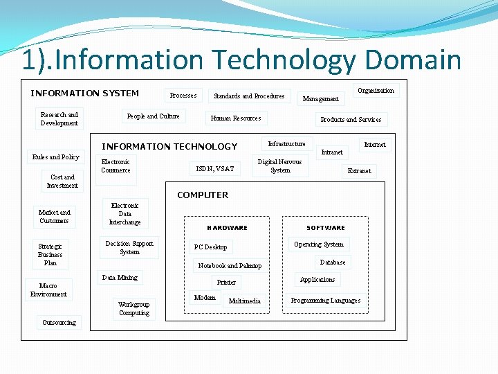 1). Information Technology Domain INFORMATION SYSTEM Research and Development Processes People and Culture Cost