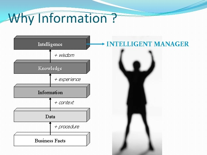 Why Information ? Intelligence + wisdom Knowledge + experience Information + context Data +
