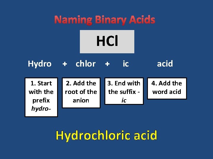 Naming Binary Acids HCl Hydro + chlor 1. Start with the prefix hydro- 2.