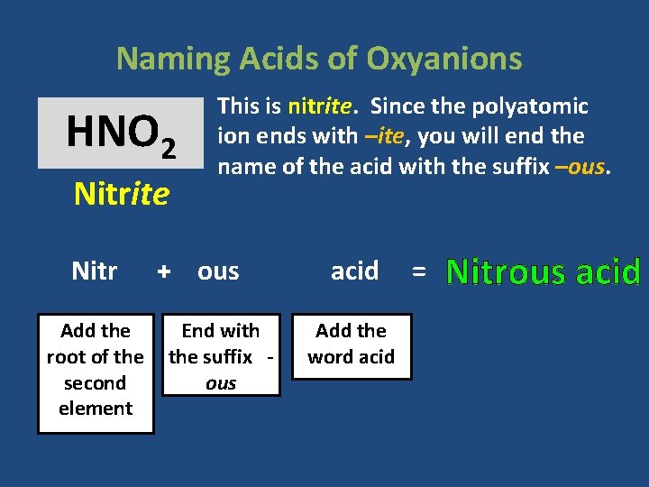 Naming Acids of Oxyanions HNO 2 Nitrite Nitr Add the root of the second