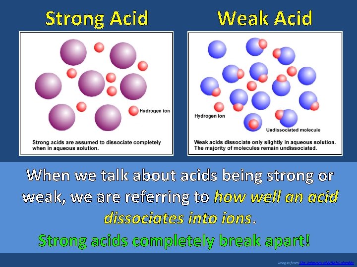 Strong Acid Weak Acid When we talk about acids being strong or weak, we Strong Acid Weak Acid When we talk about acids being strong or weak, we