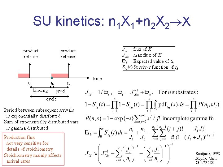 SU kinetics: n 1 X 1+n 2 X 2 X product release flux of