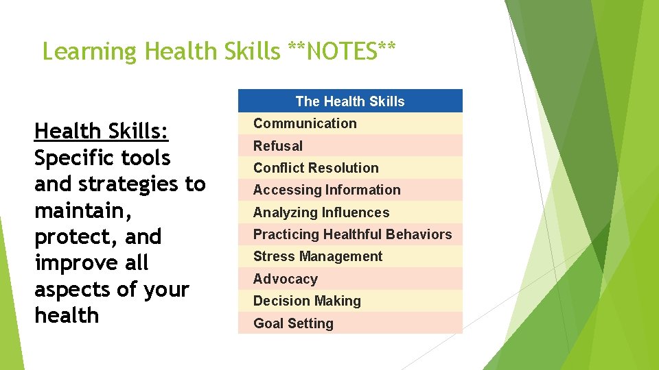 Learning Health Skills **NOTES** The Health Skills: Specific tools and strategies to maintain, protect,