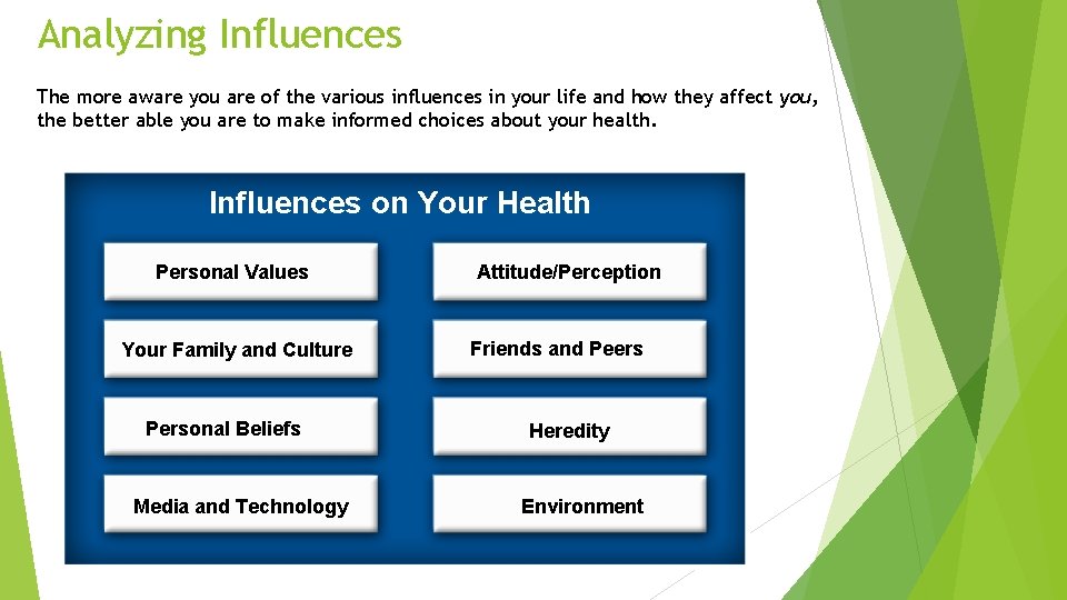 Analyzing Influences The more aware you are of the various influences in your life