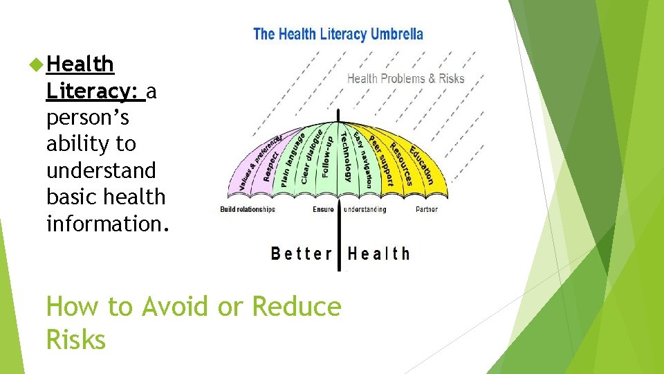  Health Literacy: a person’s ability to understand basic health information. How to Avoid