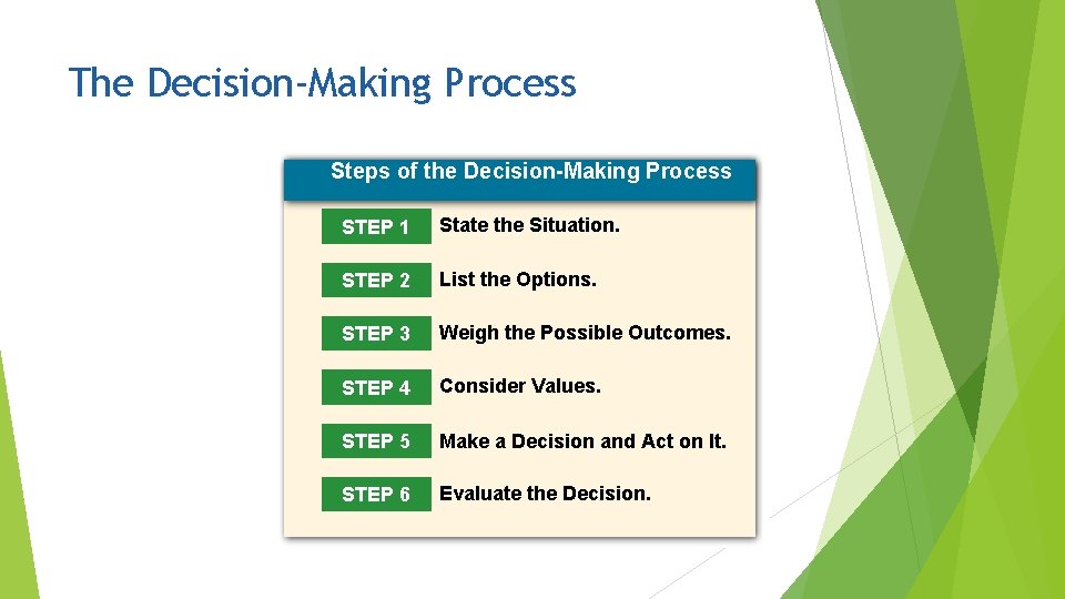 The Decision-Making Process Steps of the Decision-Making Process STEP 1 State the Situation. STEP