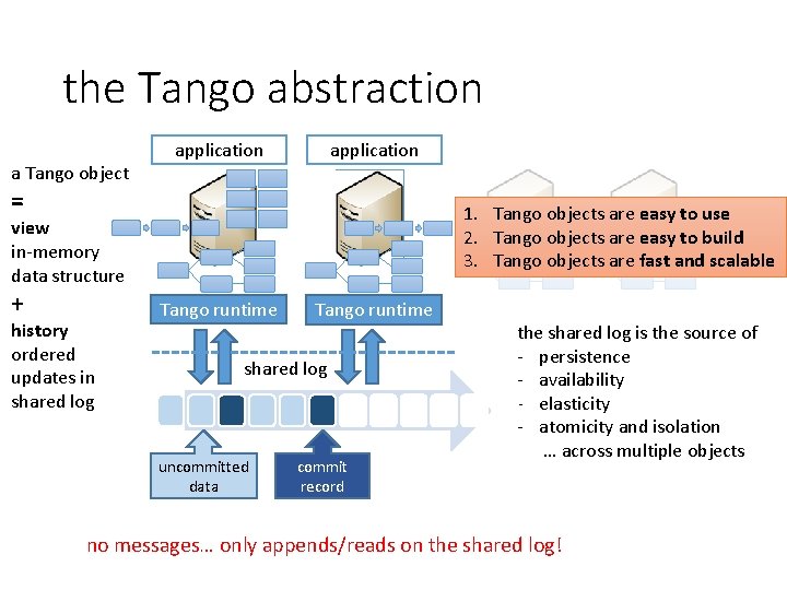the Tango abstraction a Tango object application = 1. Tango objects are easy to