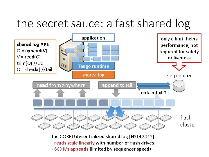the secret sauce: a fast shared log application shared log API: O = append(V)