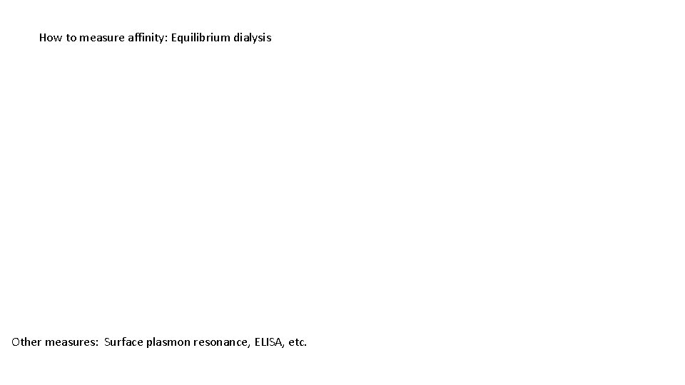 How to measure affinity: Equilibrium dialysis Other measures: Surface plasmon resonance, ELISA, etc. 