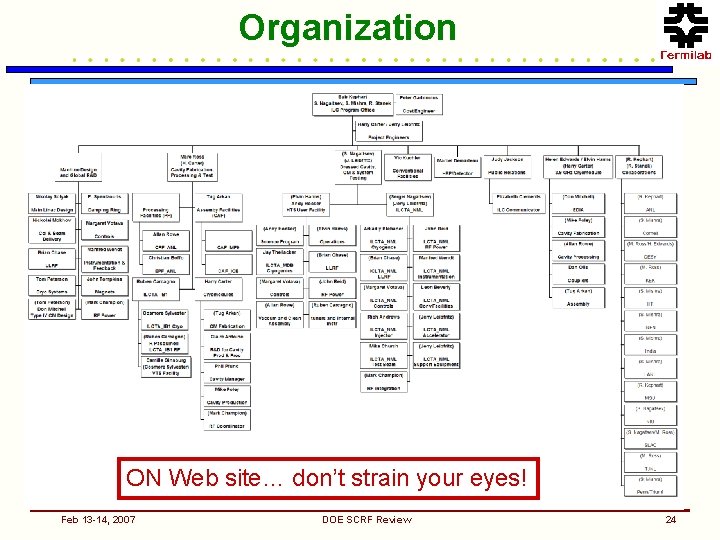 Organization ON Web site… don’t strain your eyes! Feb 13 -14, 2007 DOE SCRF
