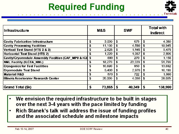 Required Funding • We envision the required infrastructure to be built in stages over